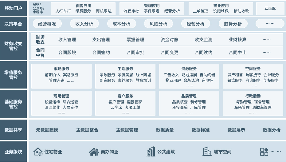 江苏物业管理软件系统